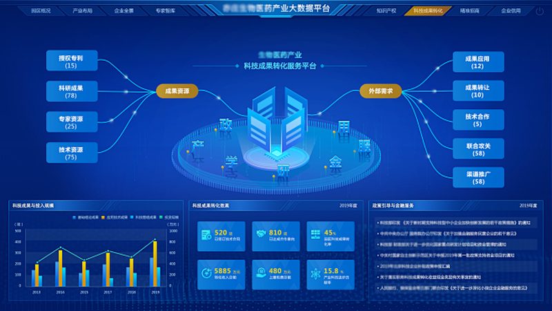 成都细胞培养基：用途分类与选型要点**